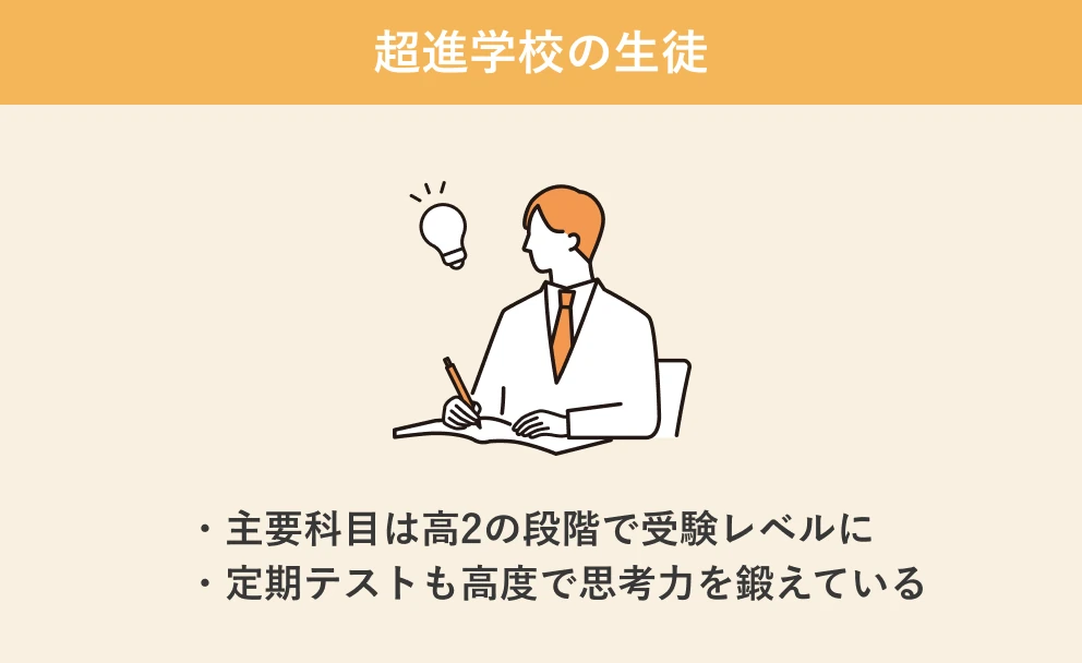超進学校のライバル達にすでに高2で手遅れな差に-1