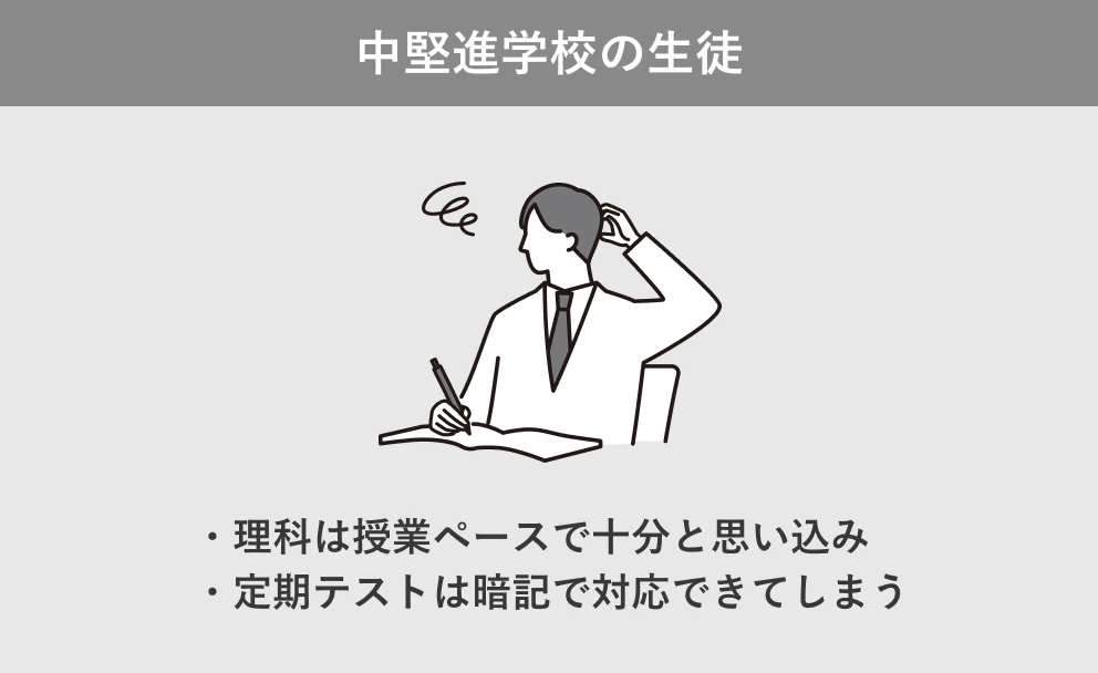 超進学校のライバル達にすでに高2で手遅れな差に-2
