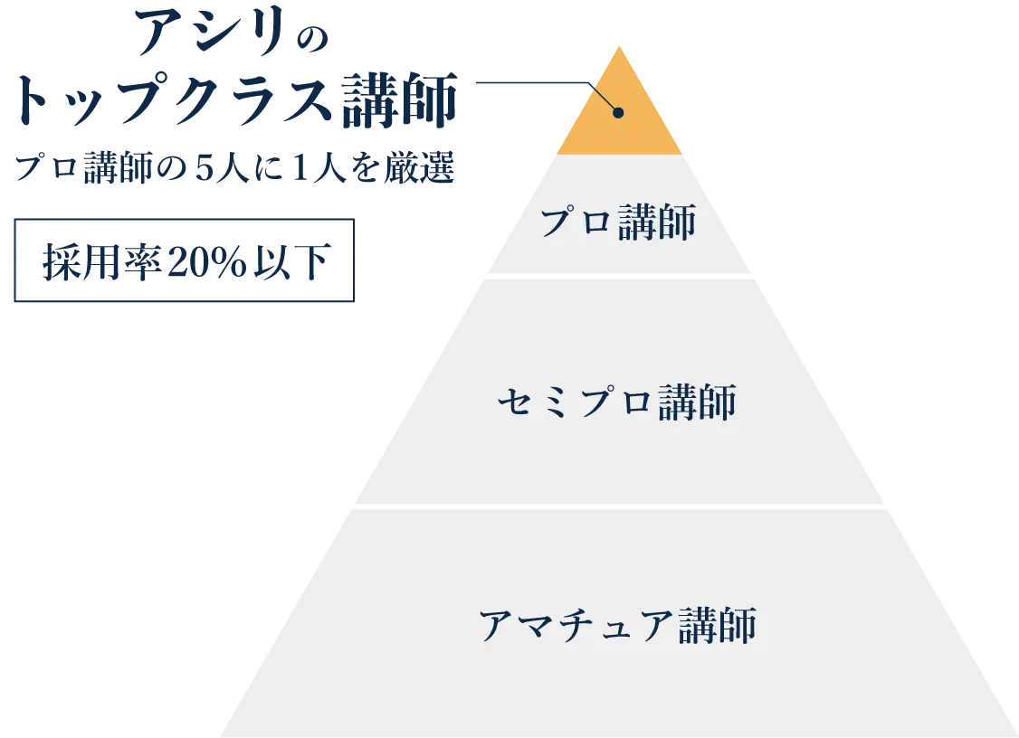 アシリのトップクラス講師