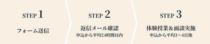 体験授業の申込3STEP