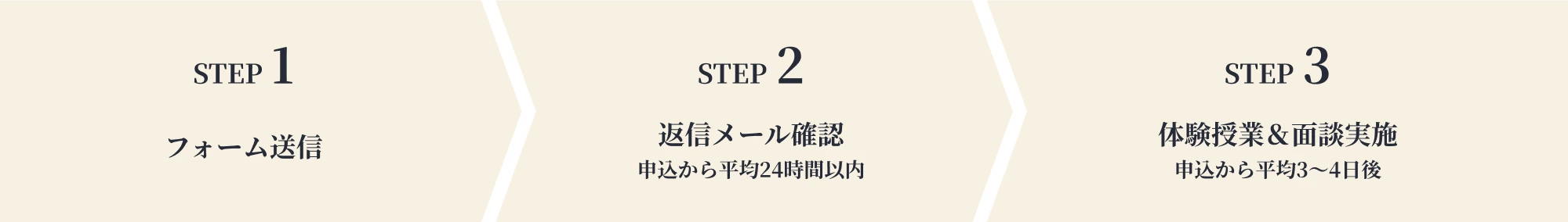 体験授業の申込3STEP