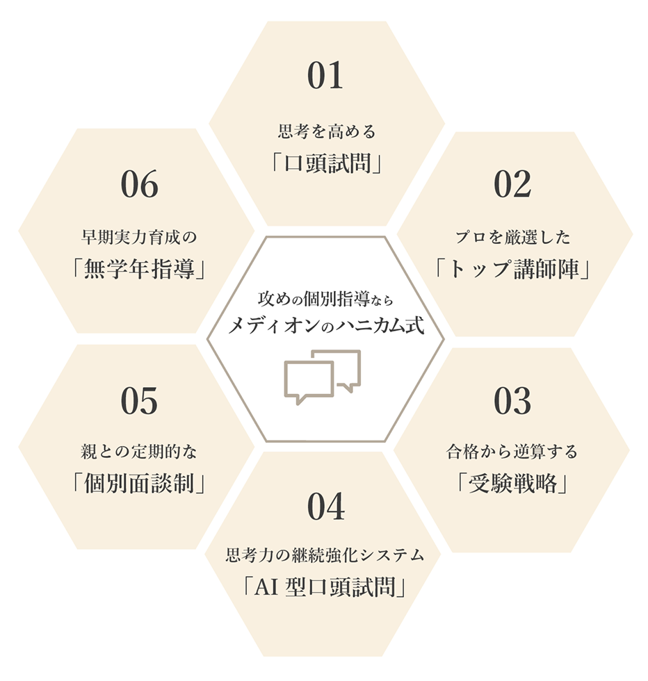 アシリのハニカム式
