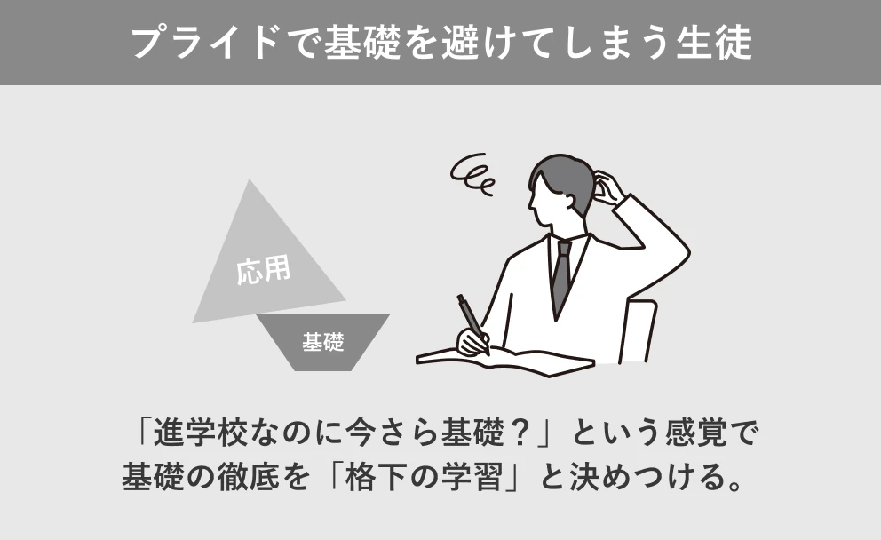 進学校のプライドが邪魔して基礎固めできず失敗-2