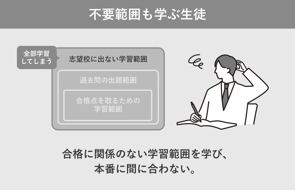 志望校に出ない範囲まで無駄に網羅する-2